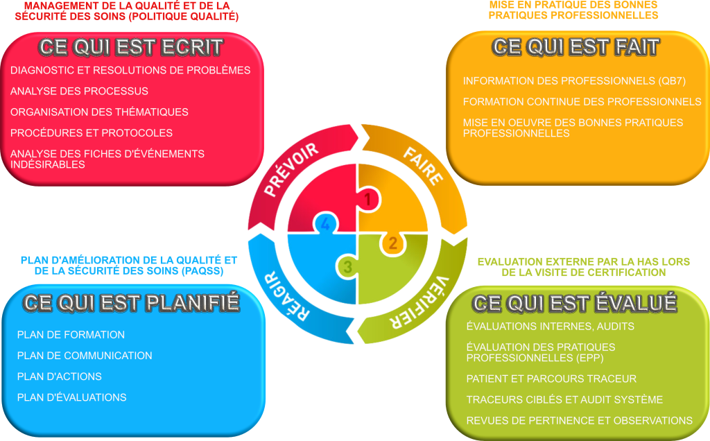 PROCESSUS QUALITÉ 2